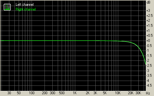 Frequency response